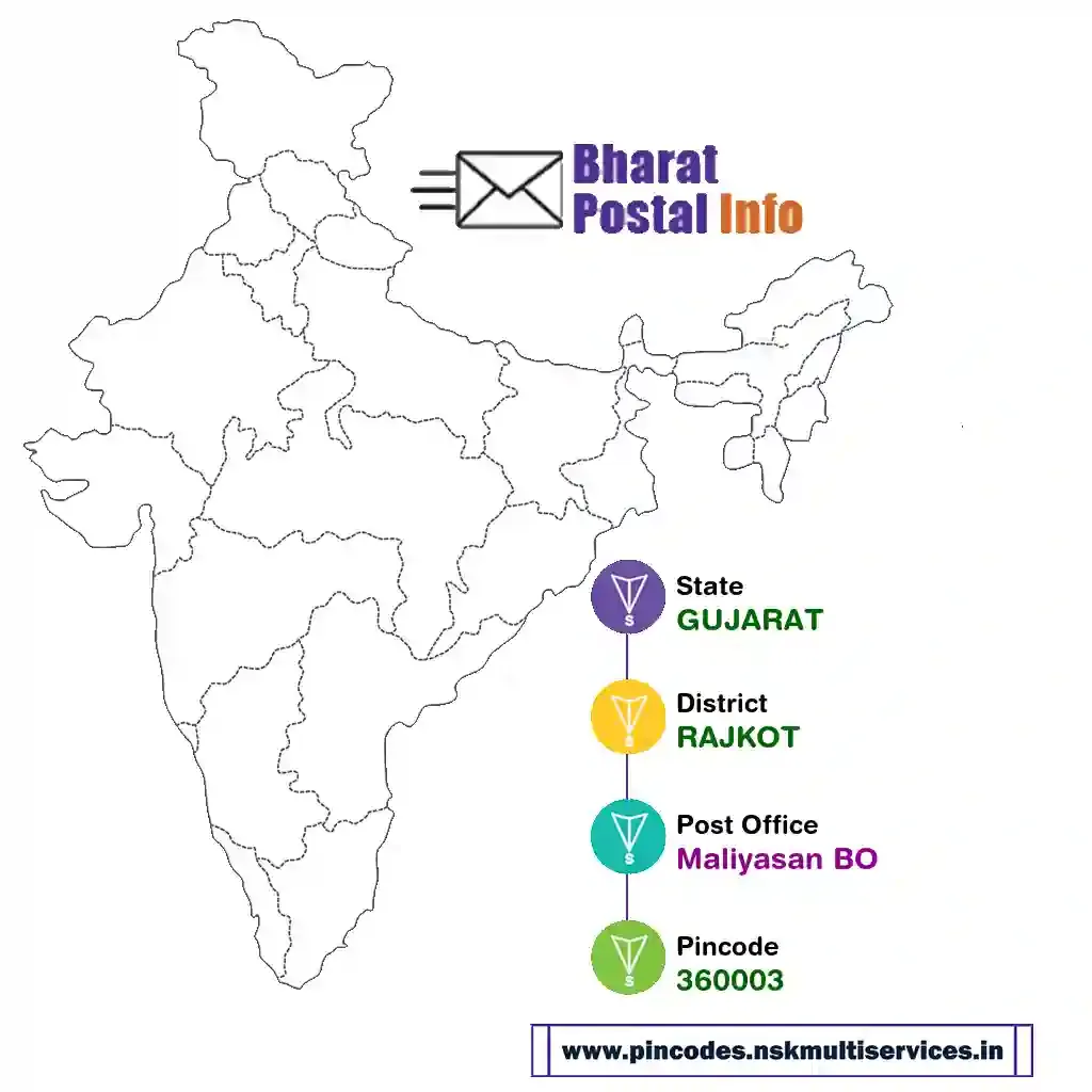gujarat-rajkot-maliyasan bo-360003